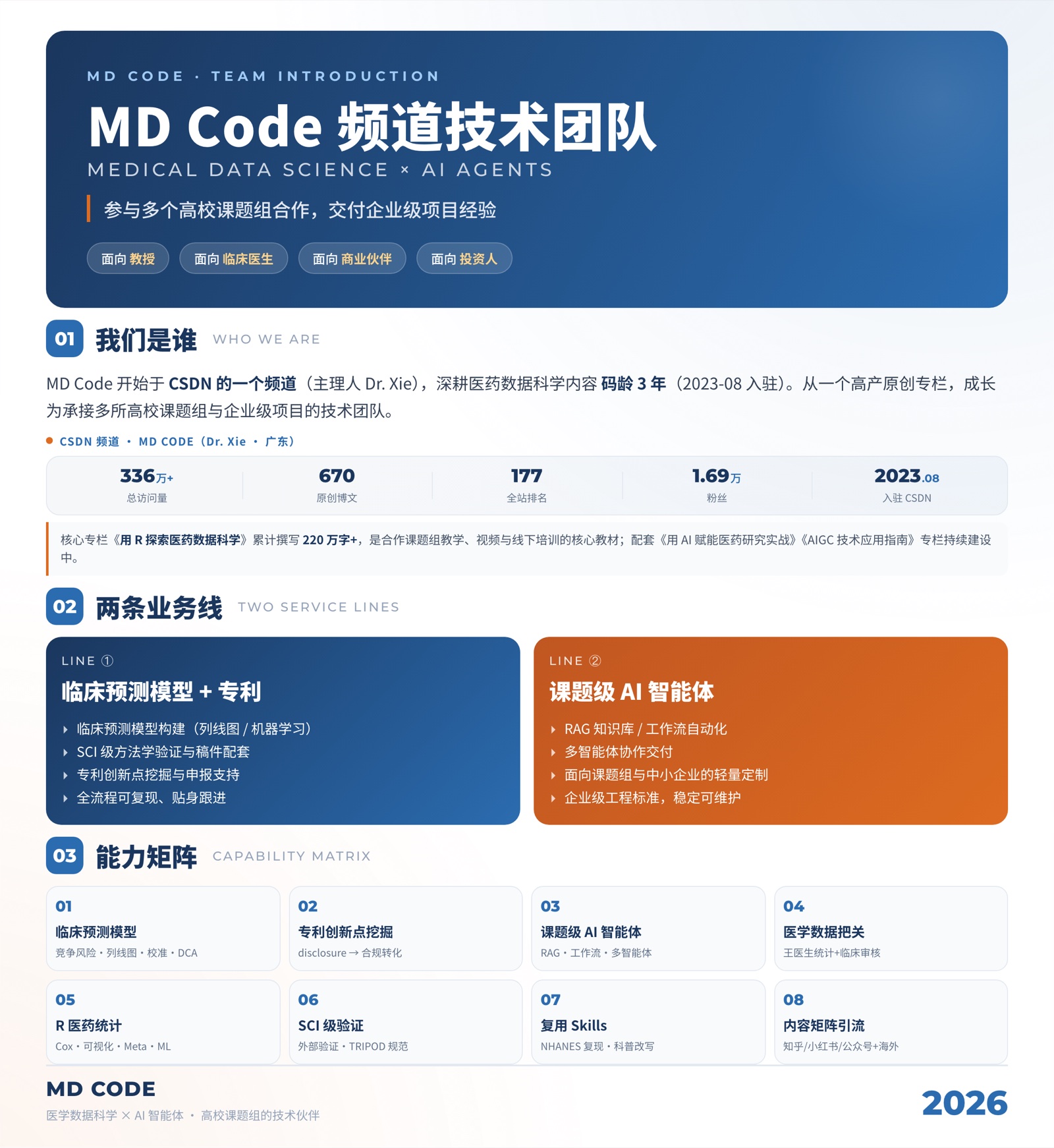 MA Codgent 团队介绍海报